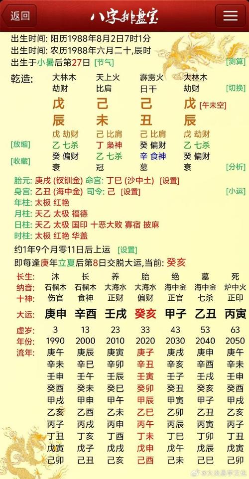 癸卯日最佳出生时辰解析：甲寅、丁巳、戊午、庚申、壬戌时辰命理吉凶详解