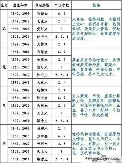 八字命局详批：五行生克制化与调候用神解析，助你解开命运之谜