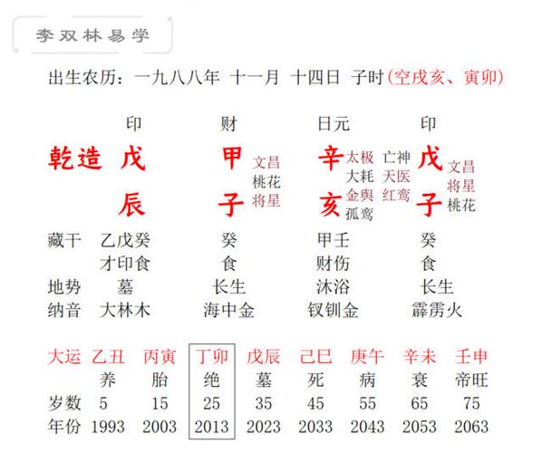 十大富贵日柱解析：戊子、癸巳等日柱命理优势与财运官运探讨