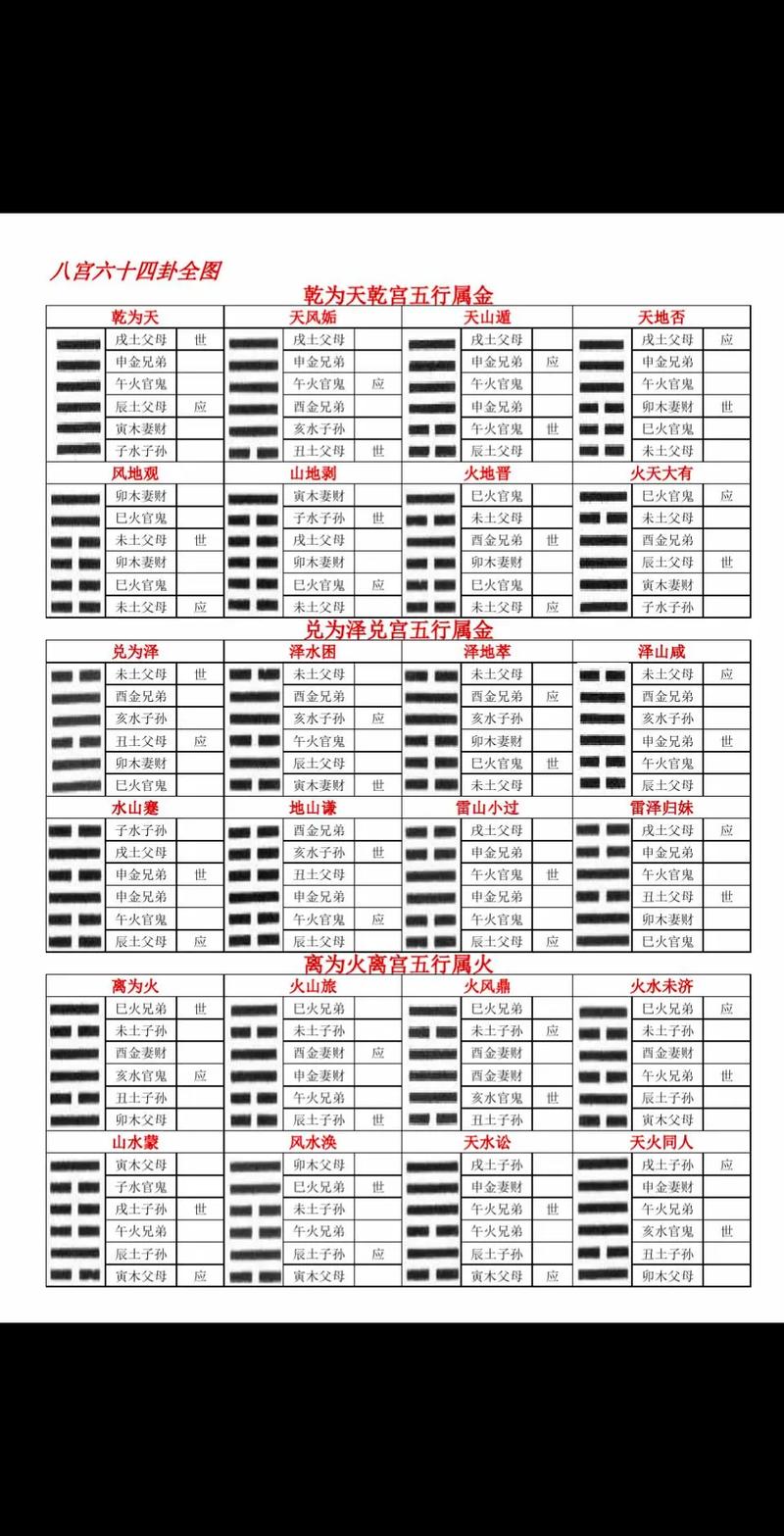 免费起卦排盘六爻解卦软件及周易六爻卦入门步骤详解