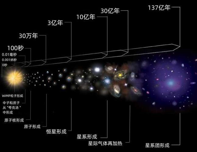 天文学中的星等概念及其对星星亮度的影响详解