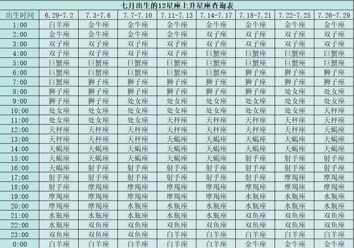 星座上升准吗_上升星座和星座哪个准_上升星座很准