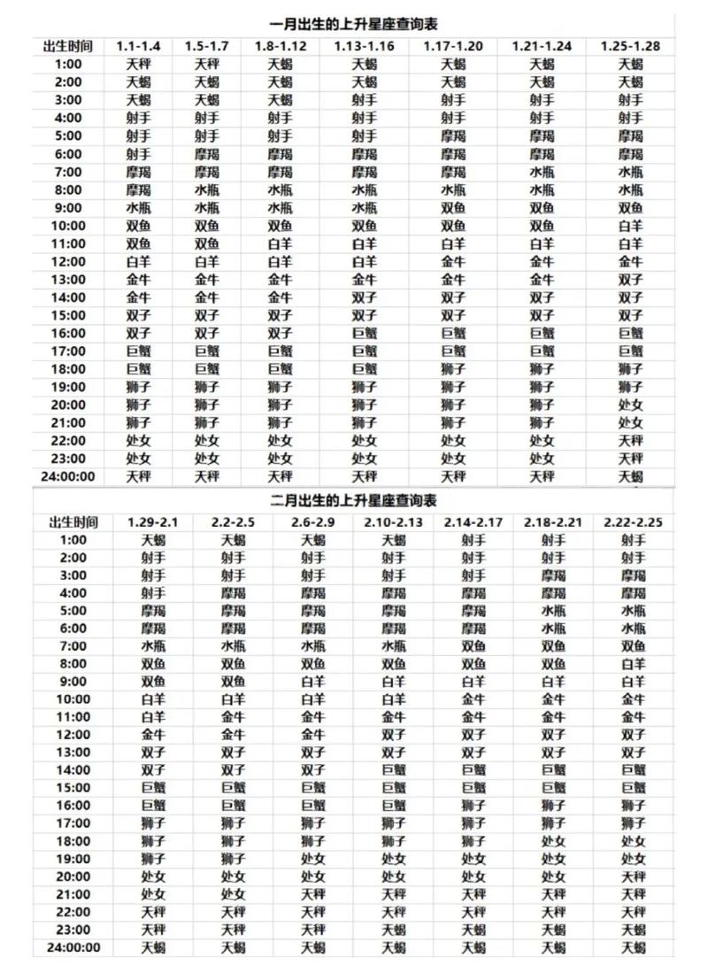 星座运势解析：25岁前看太阳星座，25岁后上升星座更准确