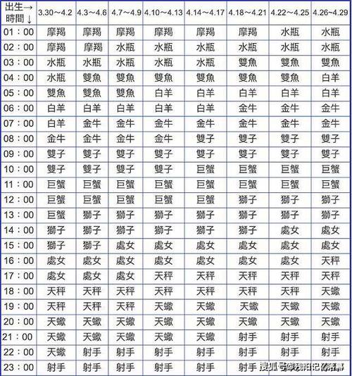 探索12个上升星座的性格特点与小怪癖：如何发展你的上升星座