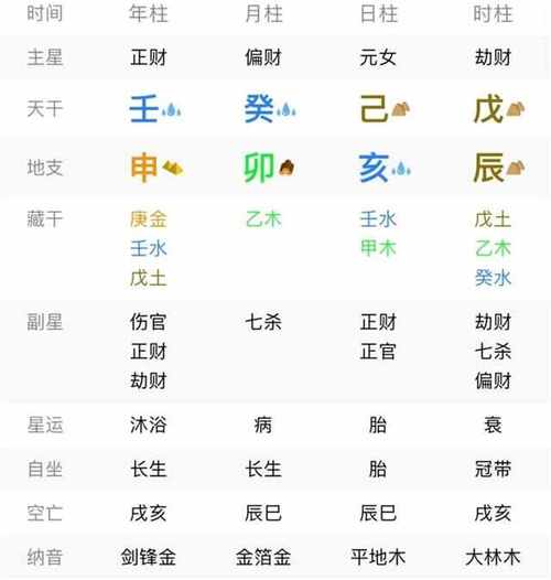 八字五行水旺缺木的人怎么办