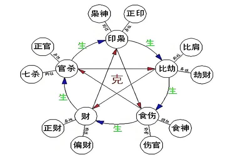 八字测算财运准吗_八字测算财运方法_八字测算财运