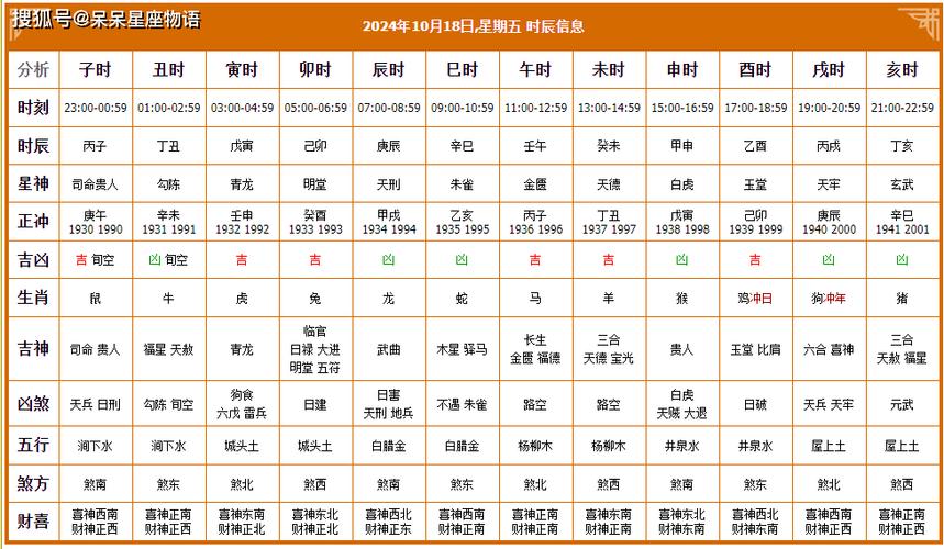 2024年10月15日黄历解析：宜忌事项与生肖星座详细指南