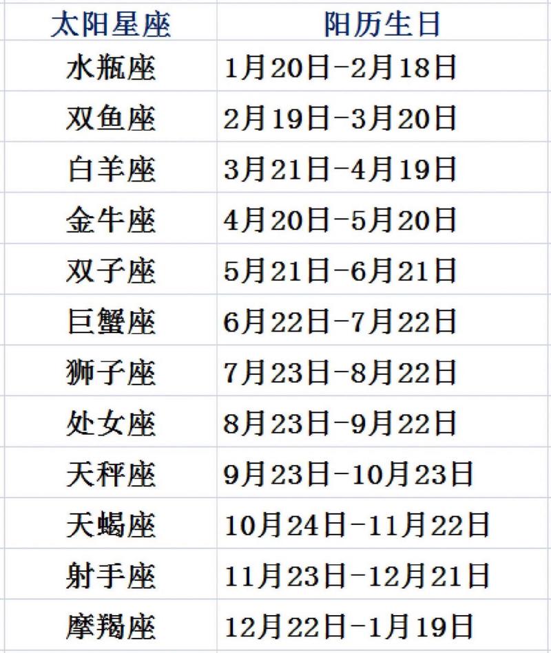 11月22日射手天蝎星座_天蝎射手星座日期_天蝎座月亮星座射手