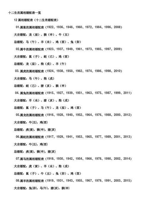 1996年属鼠生肖五行查询及性格分析：28岁鼠年出生者的运势与性格特点