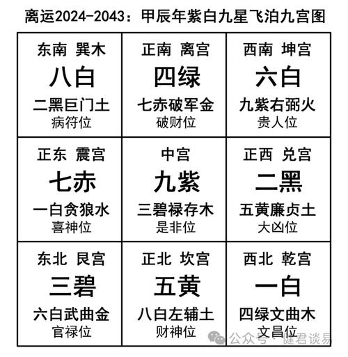 2024年风水学指南：各方位最佳颜色与十二生肖转运秘籍