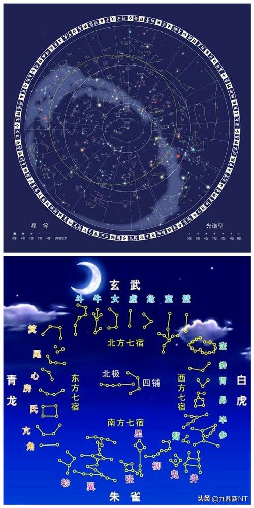 古迦勒底与中国古代星区划分体系详解：星座与星官的历史与演变