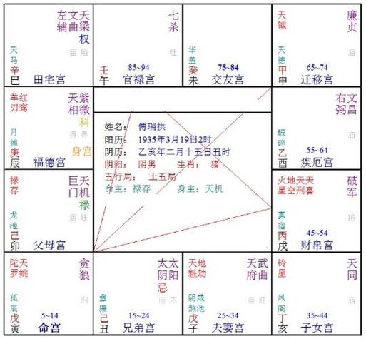 八字流年大运排法详解_八字大运流年排盘_八字算命流年大运排盘