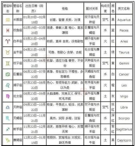 星座月份表2008_1987星座月份表查询_1987年2月7日是什么星座