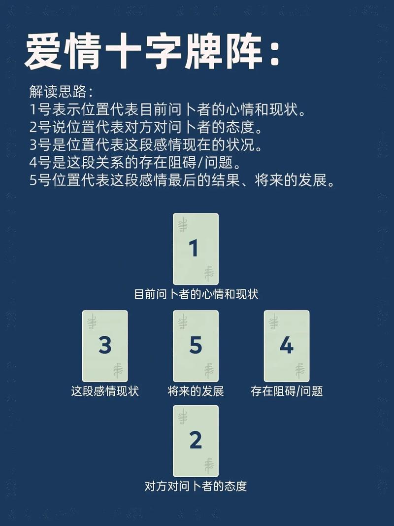 塔罗十字牌阵方法_塔罗牌大十字牌阵_塔罗牌阵大十字占卜法