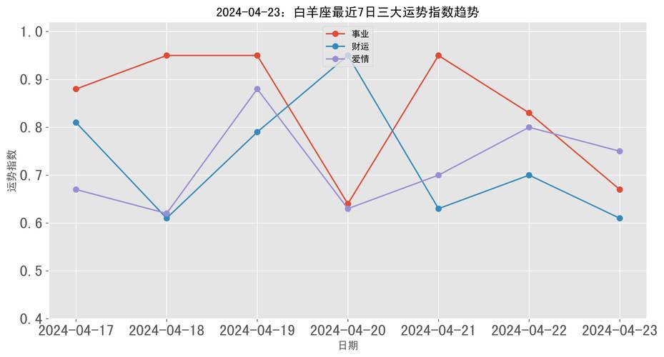 7月星座运势2024天秤_天秤座运势2024年运势详解_天秤座24号运势