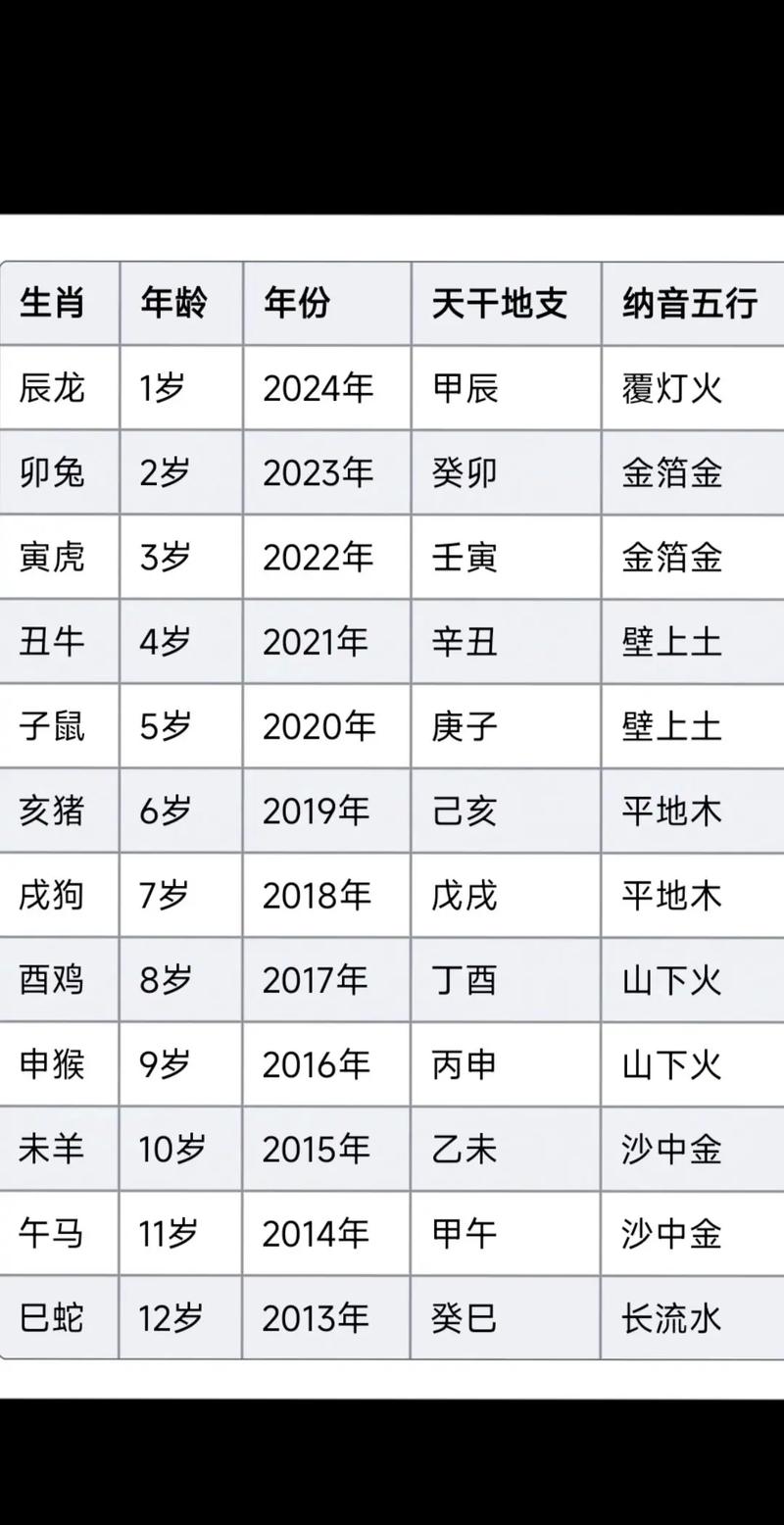 八字日柱在线查询_八字日柱查询方法_八字的日柱怎么看