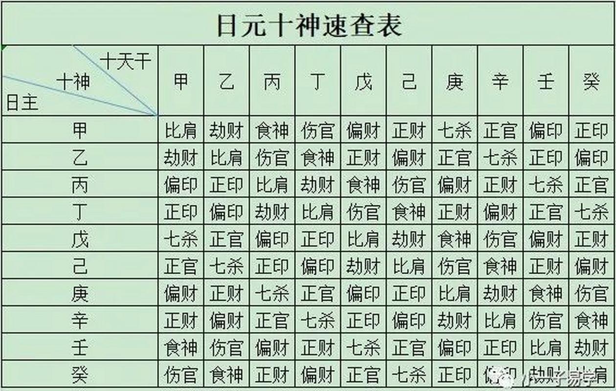 八字查日柱怎么查_八字的日柱怎么看_八字日柱查询方法