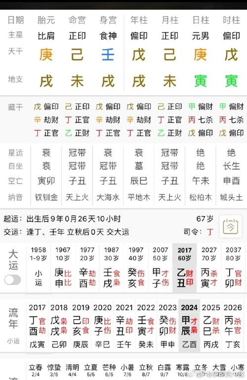 八字测算财运财富_八字测算财运级别_八字测算财运