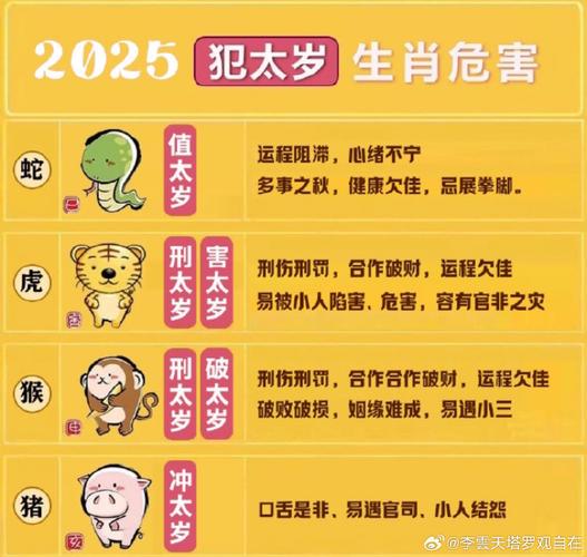 2025年12生肖运程_运势2025年运势_2025年运气好的生肖