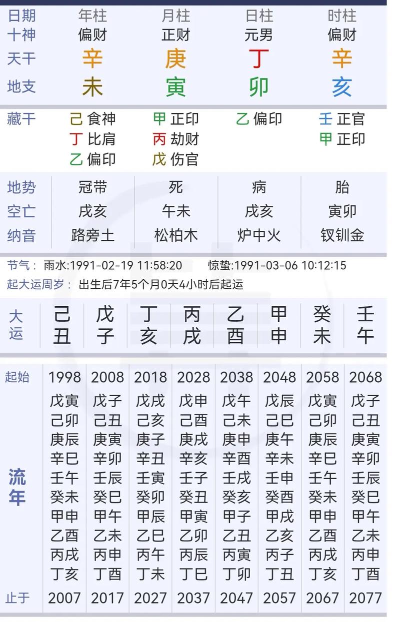 财破印的八字_用印财破印_天干财破印的八字实例