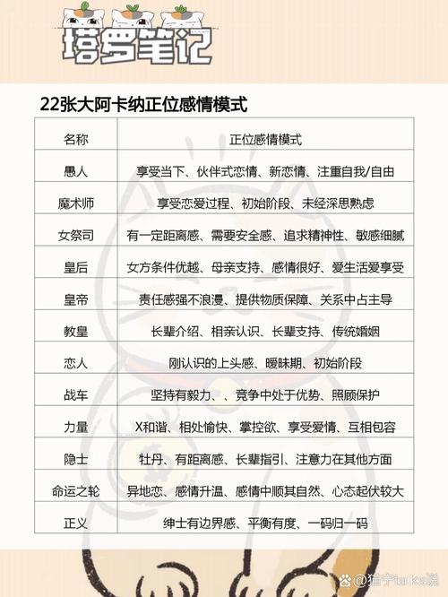 塔罗牌爱情22张大阿卡那阵法_塔罗牌大阿卡娜_塔罗牌大阿卡那牌阵