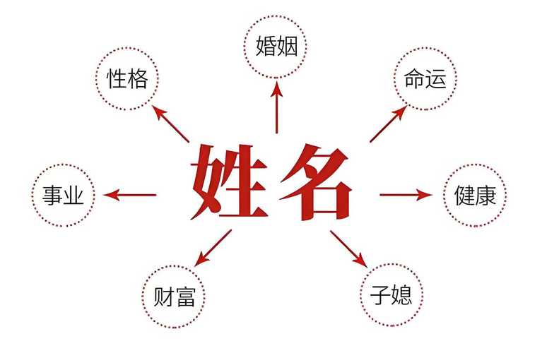 周易起名软件注册码_周易起名网免费起名_周易起名软件破解版安卓