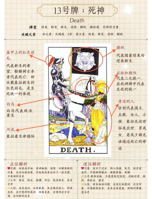 塔罗牌死神代表什么_死神牌塔罗代表什么含义_死神牌塔罗代表什么意思