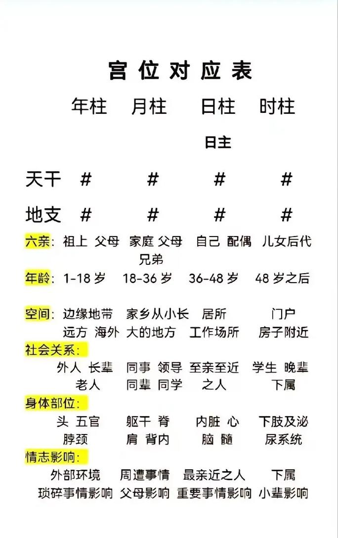 如何看出自己的八字中有没有食神_八字中有食神什么意思_八字怎么看有食神