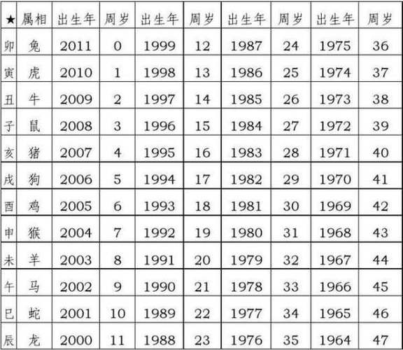 衣食无忧组合是指_衣食无忧动物生肖_衣食无忧配五行是什么生肖