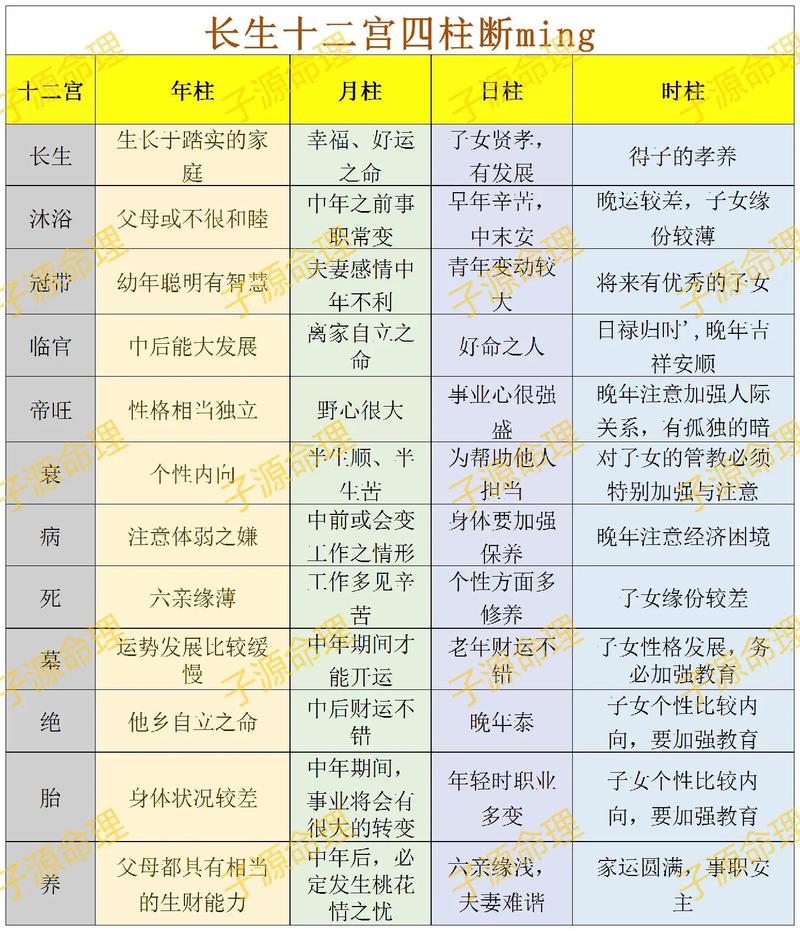 好八字命不一定好_为什么八字好命却不好_真正的好八字命局