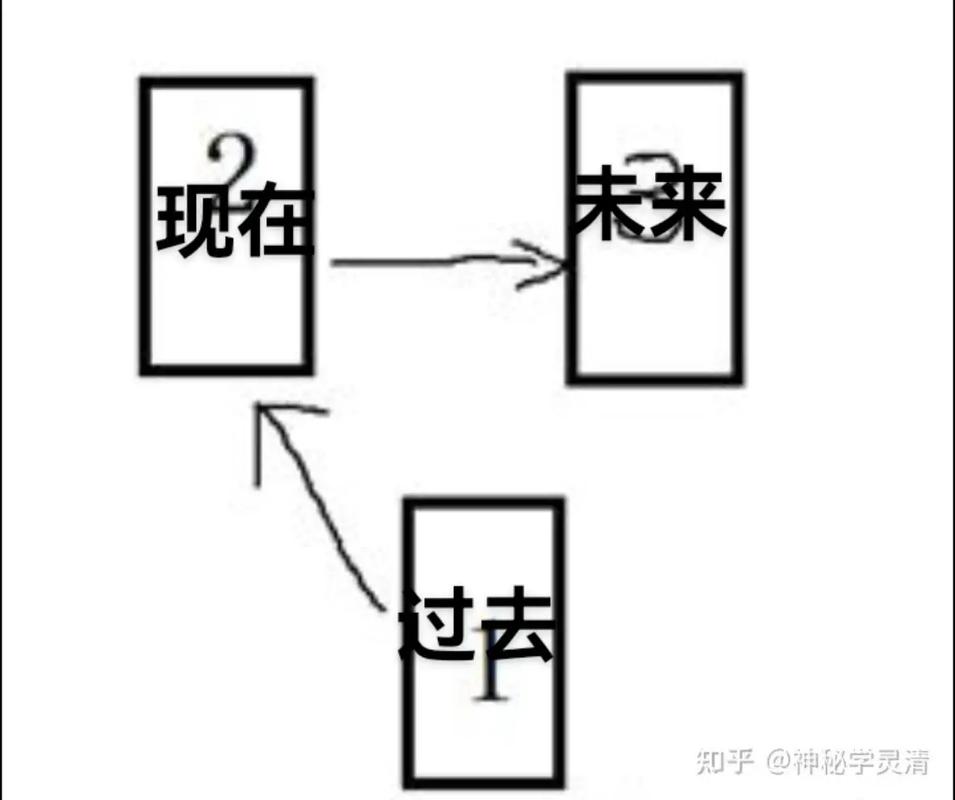 塔罗牌中的正义图片_正义塔罗牌代表什么星座_正义塔罗牌什么意思