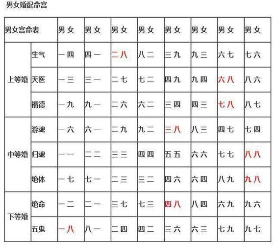 生日配对测试缘分_生日配对测试两人关系免费_姻缘配对生日