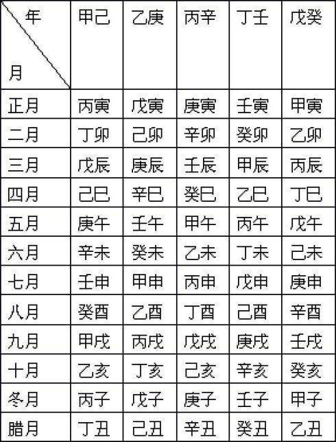 生辰八字算命婚姻配对农历_配对八字算命婚姻农历怎么算_农历八字算命婚姻配对