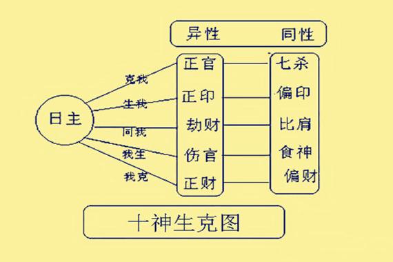 八字日柱看2025年运势_日柱看2020年必转大运_八字运势日柱看年2025年