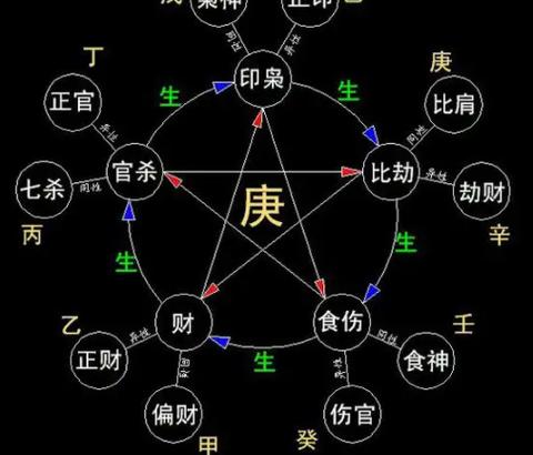 八字免费查财运_八字财运在线测算_八字财运测试