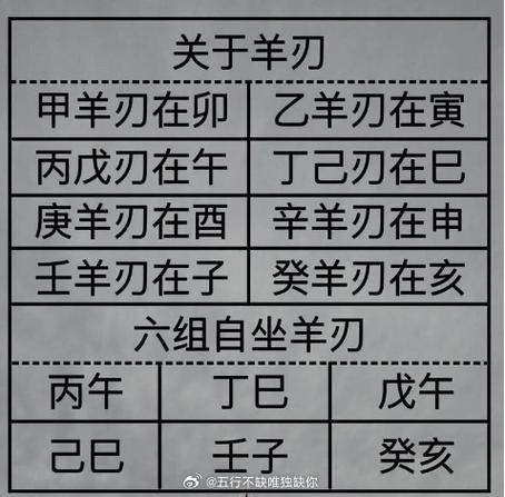 羊刃逢穿害到的八字_八字羊刃逢穿害化解_逢羊刃什么意思