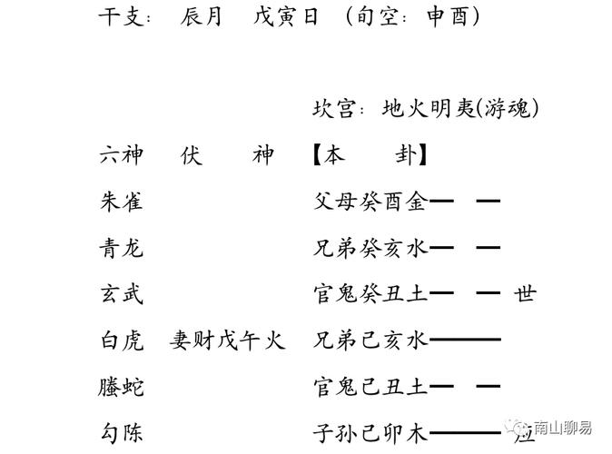 六爻每日占卜免费_六爻占卜每日一卦_六爻占卜每曰一卦