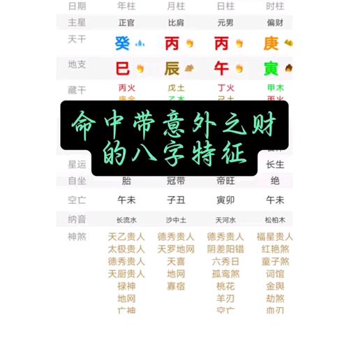 八字测算偏财运_生辰八字测偏财运_八字偏财运测试