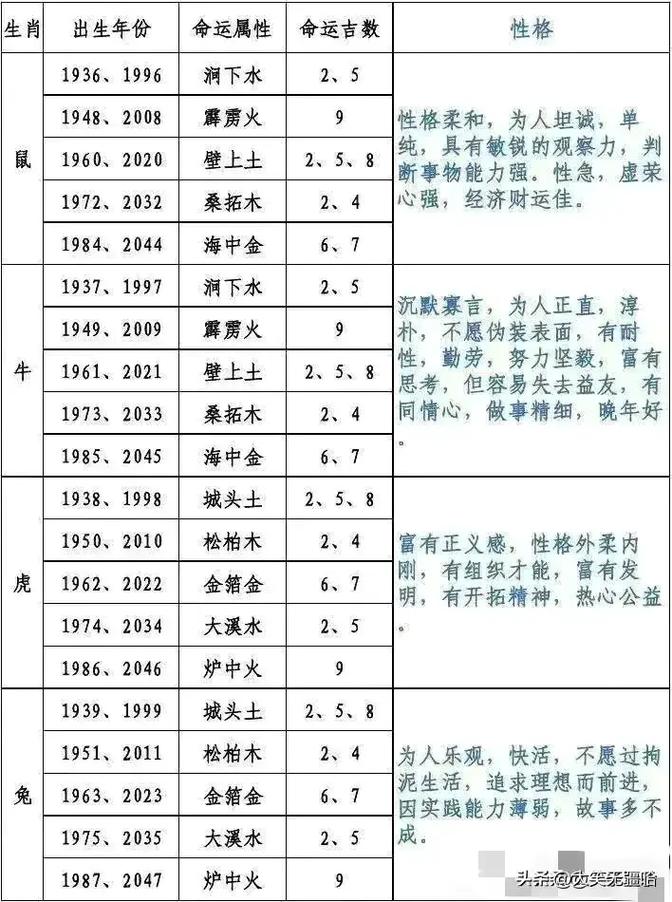 1959年属相配什么生肖_1959年的生肖_1959年属相什么