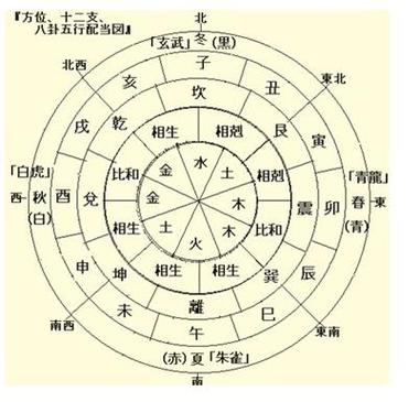 最准八字算命免费详批_八字算命到底准不准_八字测算准