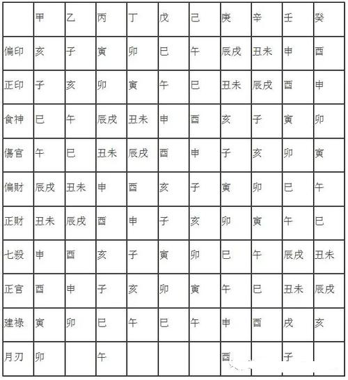 正印格的格局高低_正印格局是上等格局么_八字正印格局高低