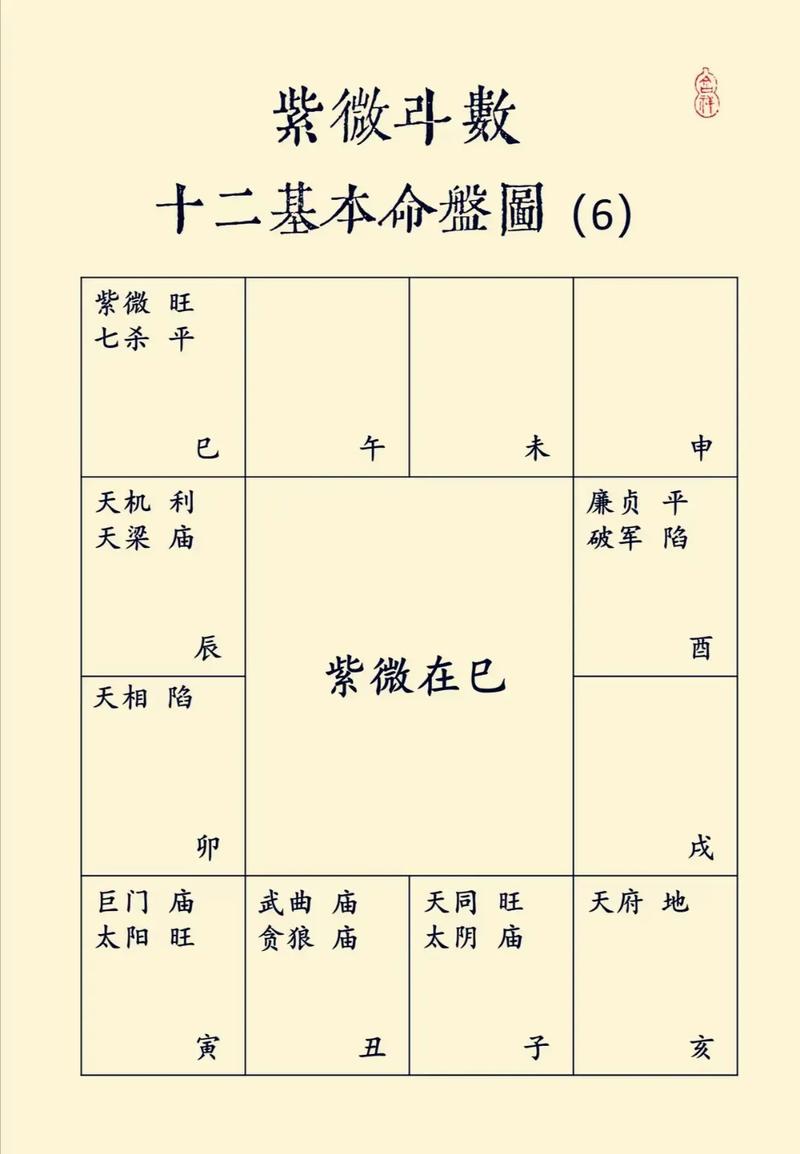 论八字 命盘_论八字排命盘app_解读八字命盘