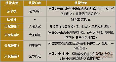 盗梦英雄限时占卜时间_盗梦英雄限时占卜时间_盗梦英雄限时占卜时间