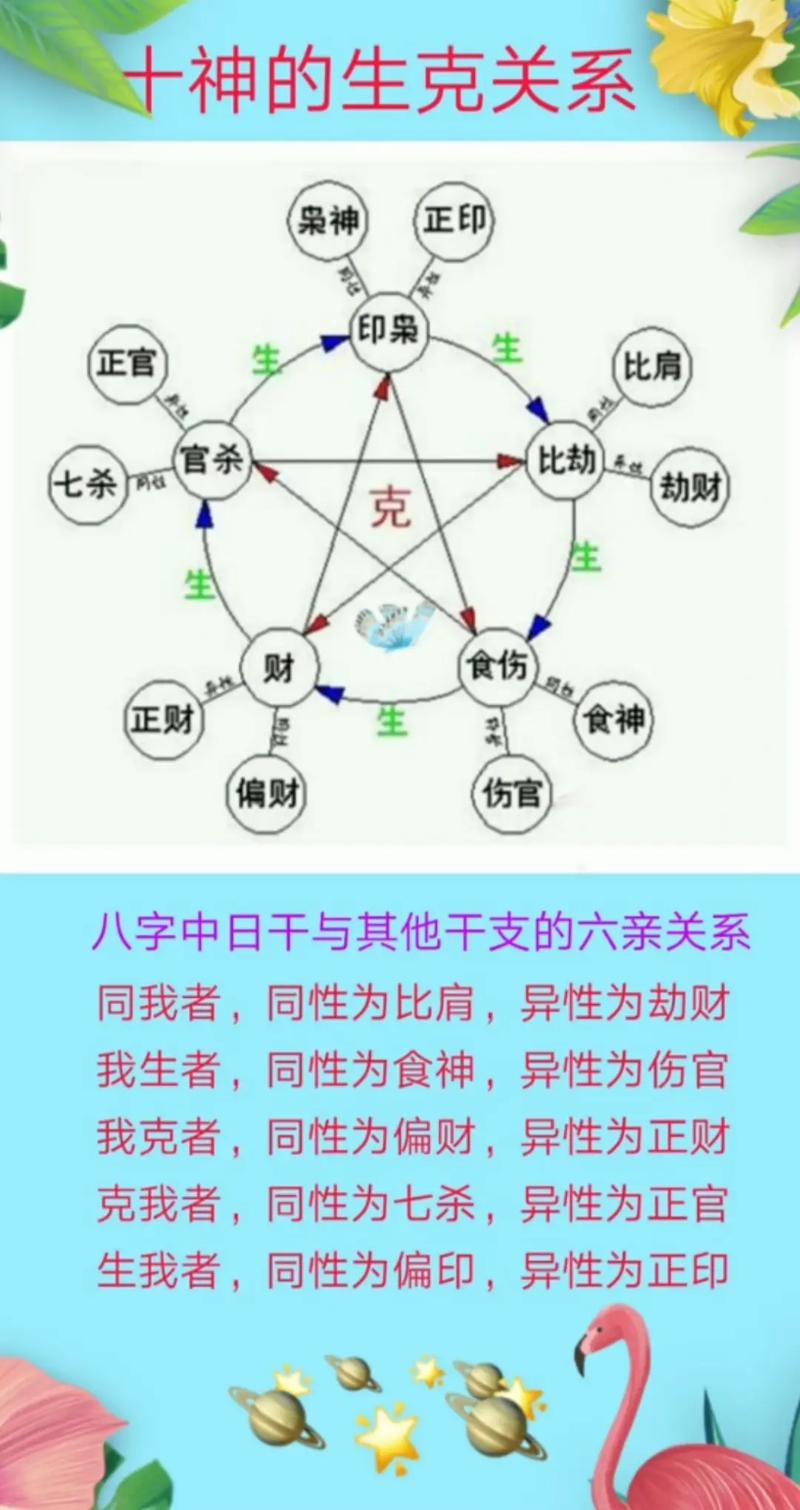 五行强度八字过强_八字五行强弱_八字五行强度什么意思