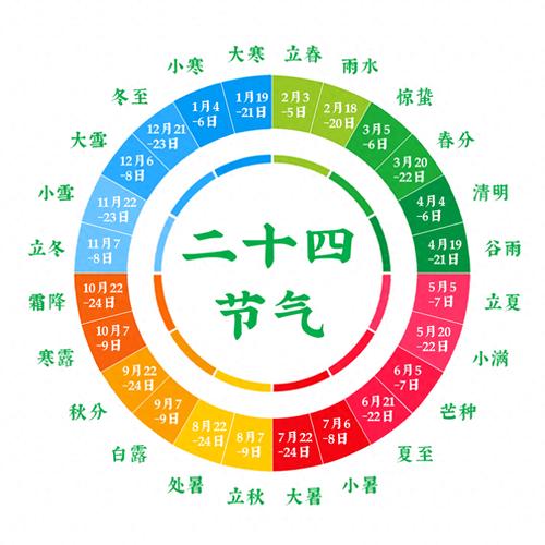 八字算命姻缘农历怎么算_姻缘配对生辰八字农历_农历姻缘八字算命