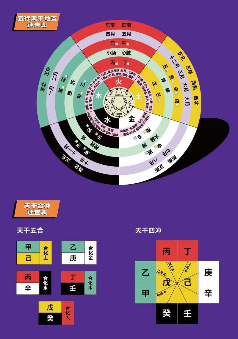 天干地支五行对应关系_天干地支五行对照表对应时间_五行天干地支对照表