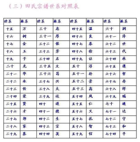 羊宝取名字_羊宝宝起名大全_羊宝宝取名大全2015款免费