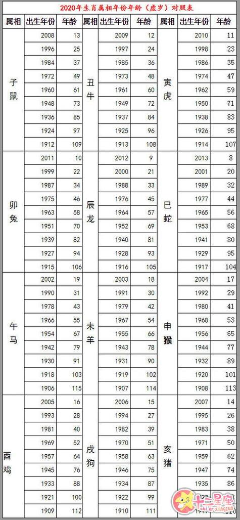 属蛇星座是什么_65年属蛇是什么星座_蛇年属于什么座