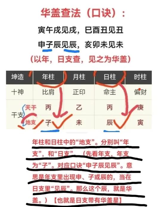 八字命理口诀详解_命理八字口诀_八字命理口诀集锦