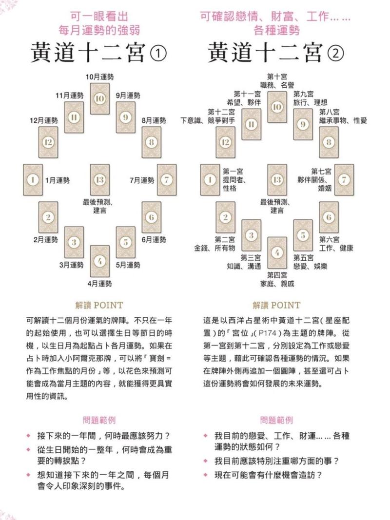 常用牌塔罗排阵阵型_塔罗牌常用排阵_常用牌塔罗排阵软件